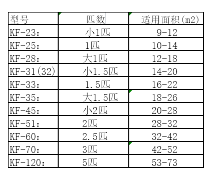 丹阳空调维修